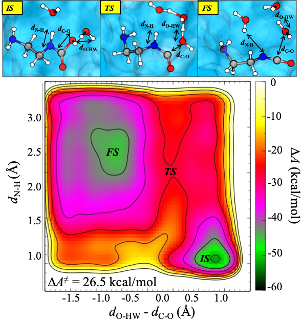 Molecular mechanisms for thermal degradation of CO<sub>2</sub>-loaded aqueous monoethanolamine solution: a first-principles study