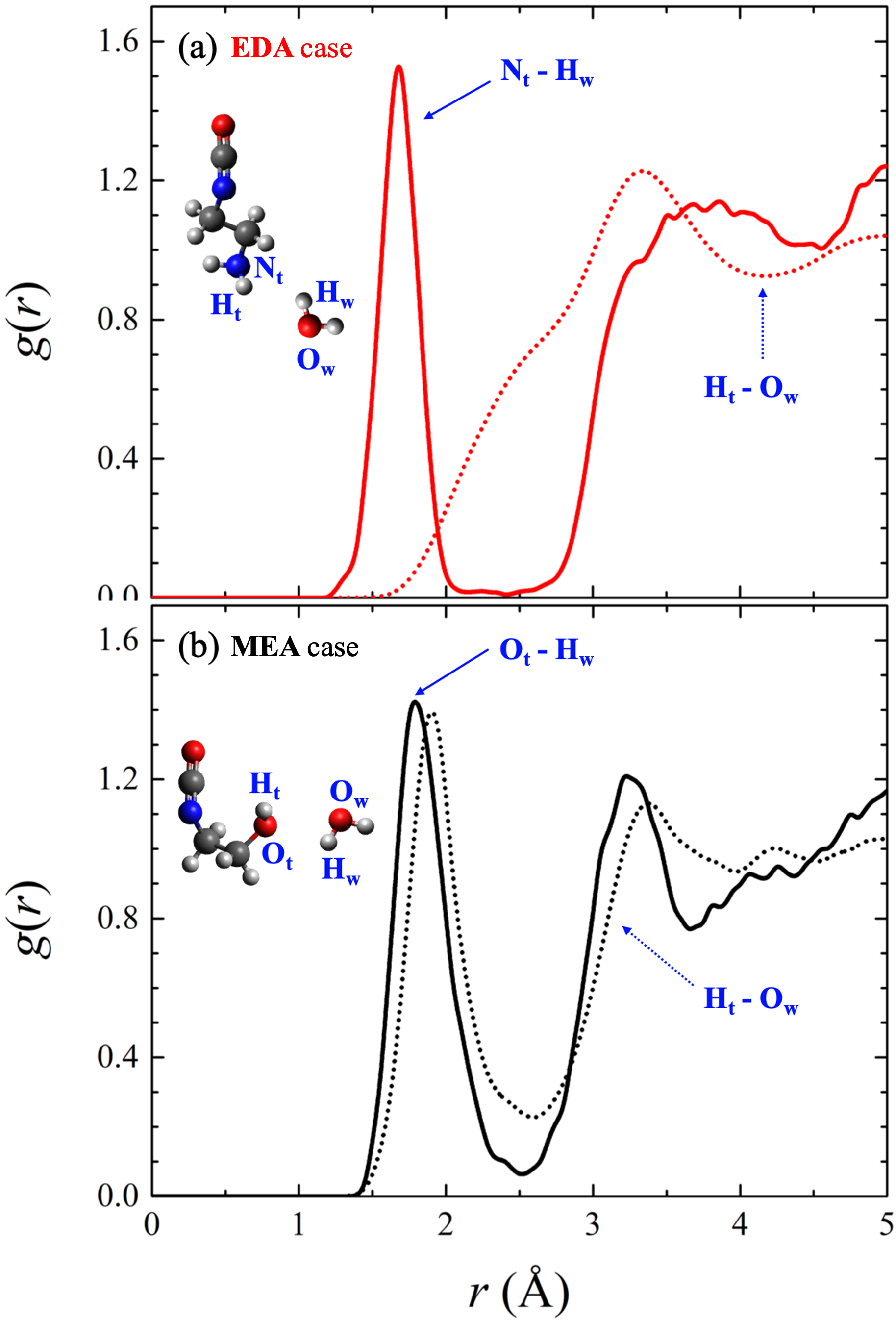 On the mechanism of predominant urea formation from thermal degradation of CO<sub>2</sub>-loaded aqueous ethylenediamine