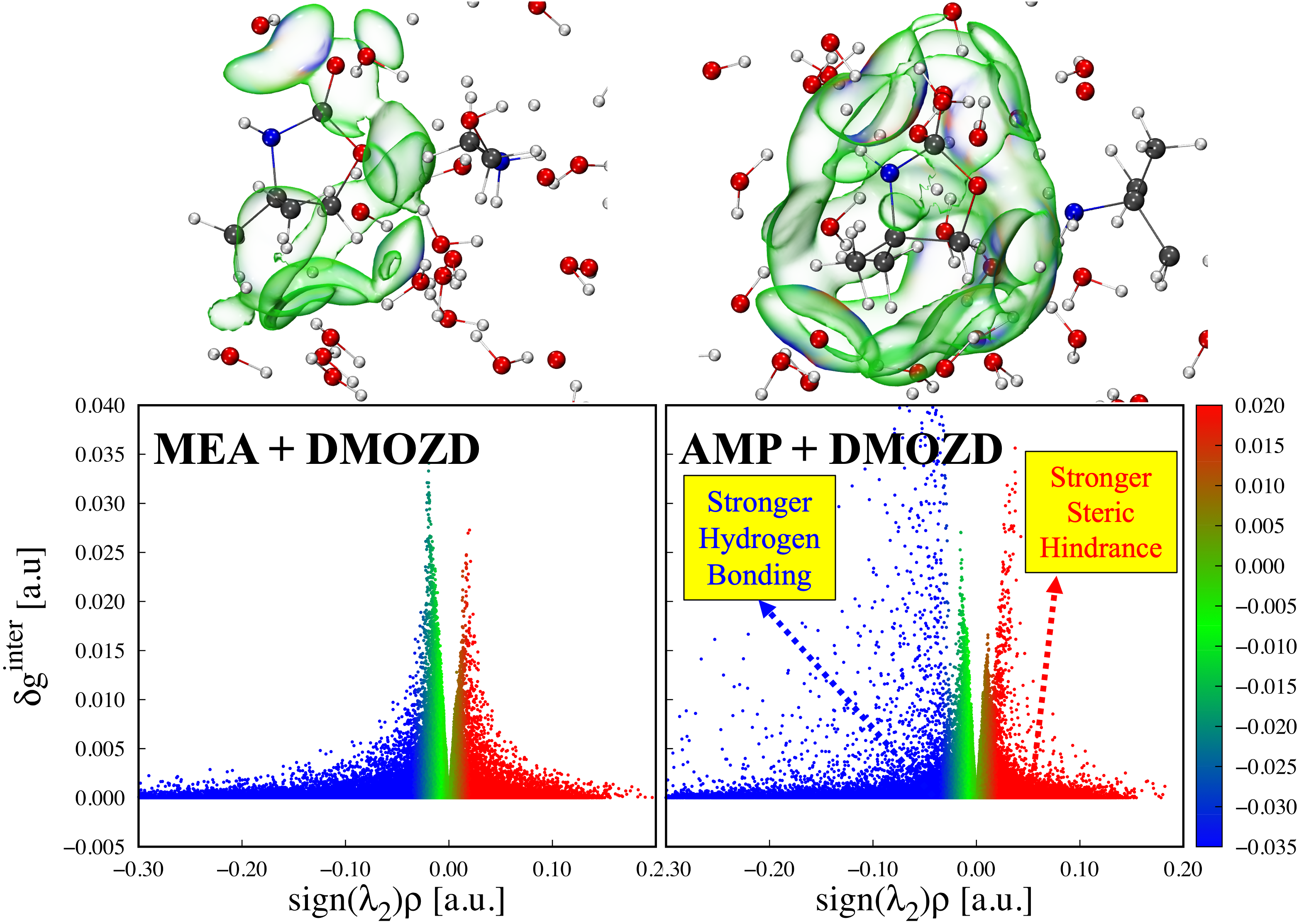 First-Principles Assessment of Anomalous Thermal Degradation of Aqueous 2-Amino-2-methyl-1-propanol for CO<sub>2</sub> Capture