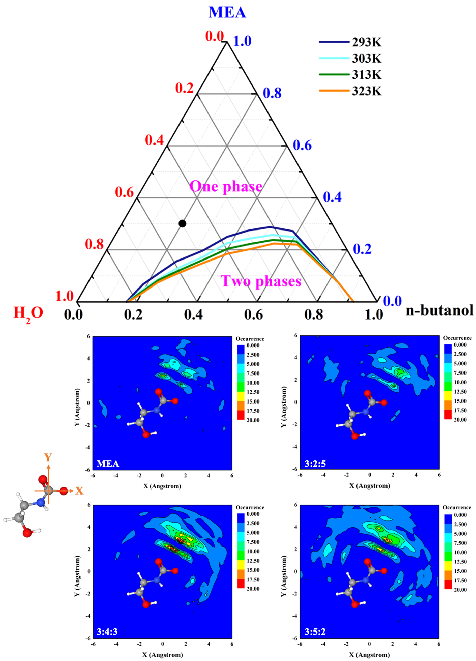 Development of a monoethanolamine/n-butanol biphasic solution with tunable phase separation for CO2 absorption via combined experimental and computational study: Role of solvation environment, phase separation mechanism