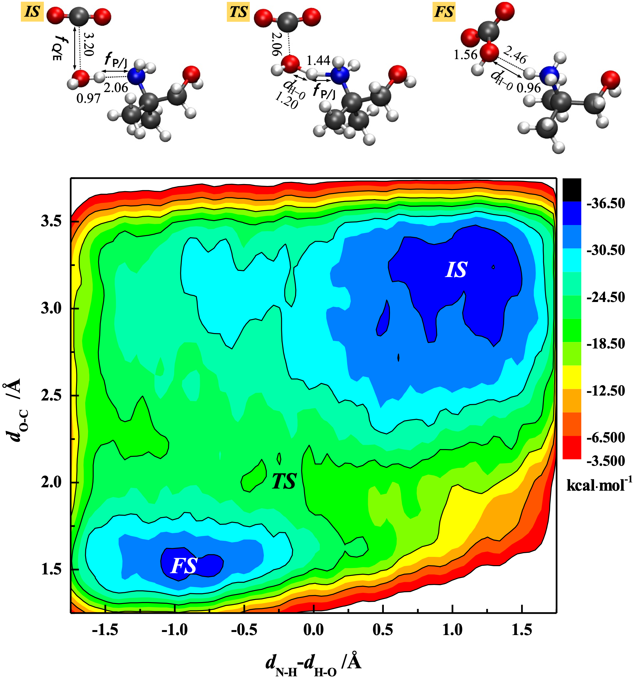 An experimental/computational study of steric hindrance effects on <scp>CO<sub>2</sub></scp> absorption in (non)aqueous amine solutions