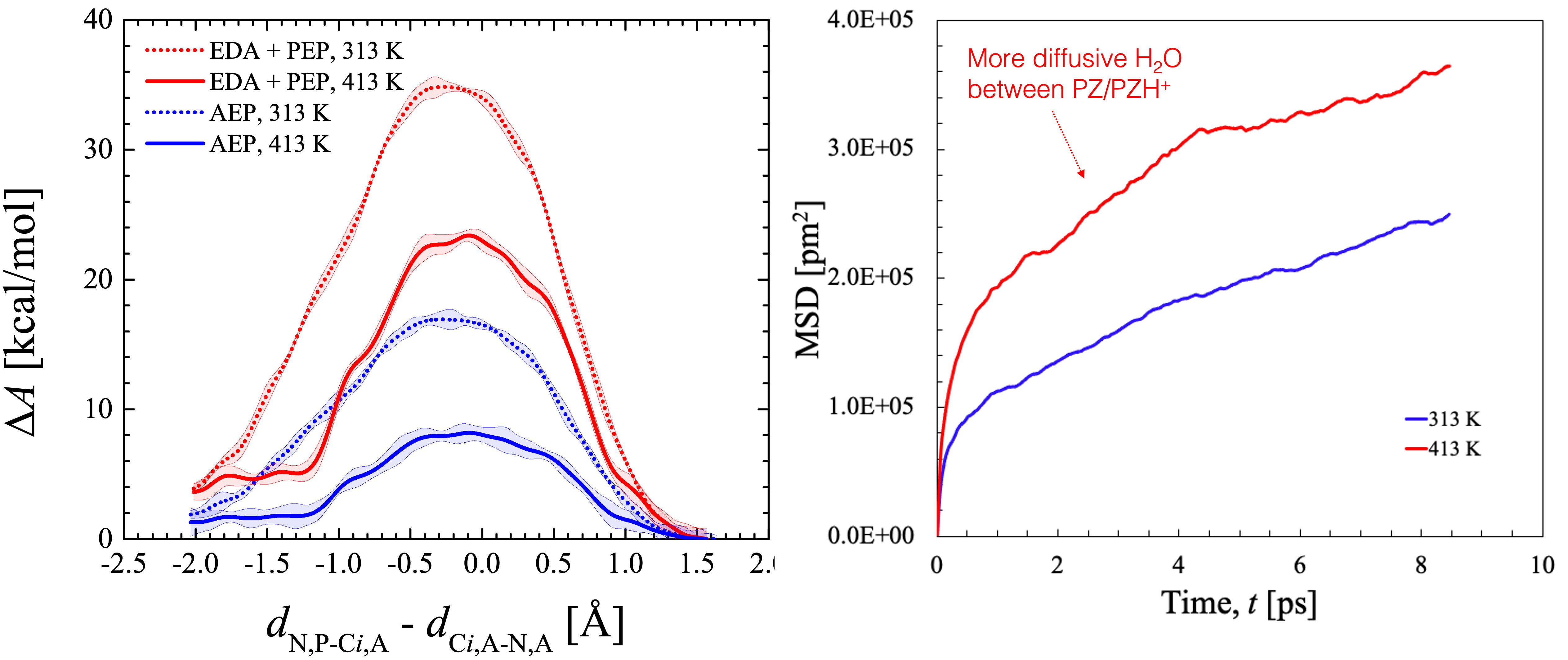 Intriguing Thermal Degradation Behavior of Aqueous Piperazine for Carbon Dioxide Capture: A First-Principles Assessment