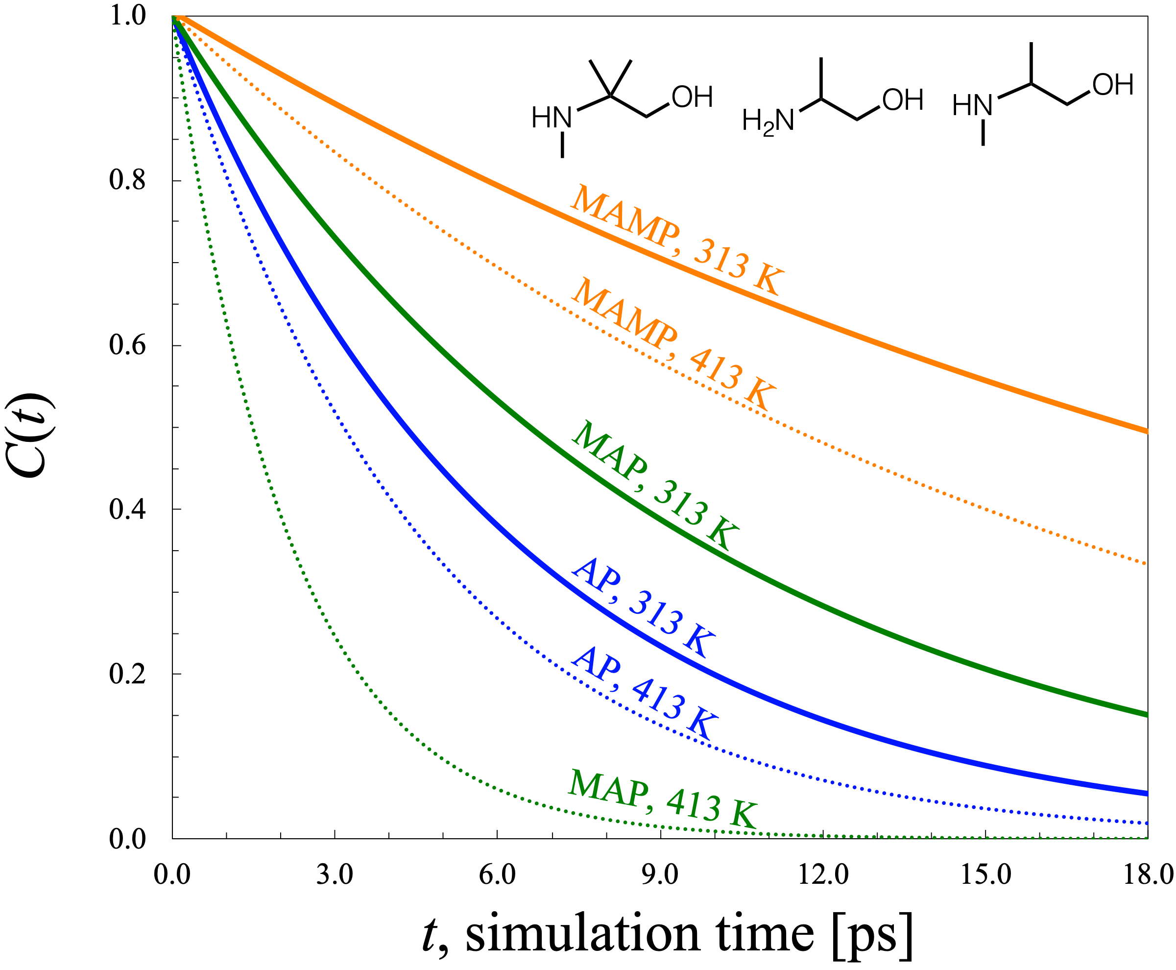 Probing strong steric hindrance effects in aqueous alkanolamines for CO2 capture from first principles