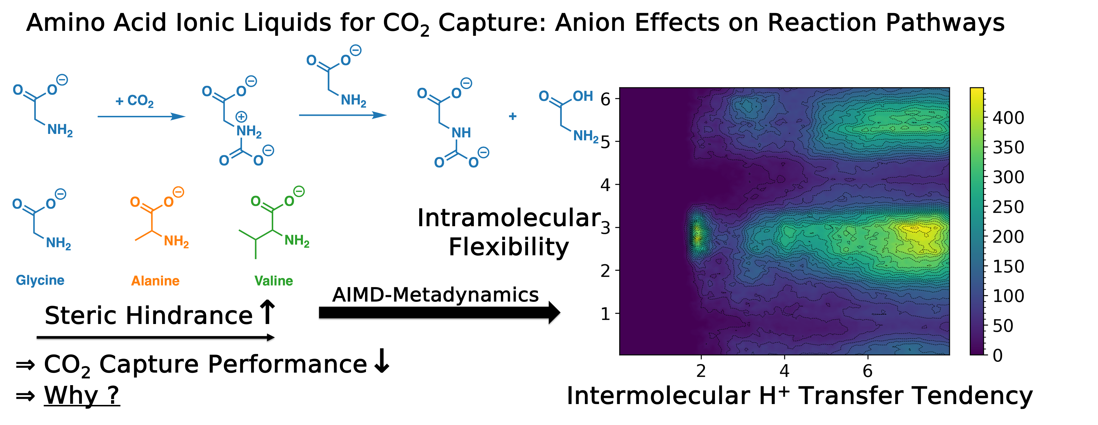 On the Key Influence of Amino Acid Ionic Liquid Anions on CO<sub>2</sub> Capture