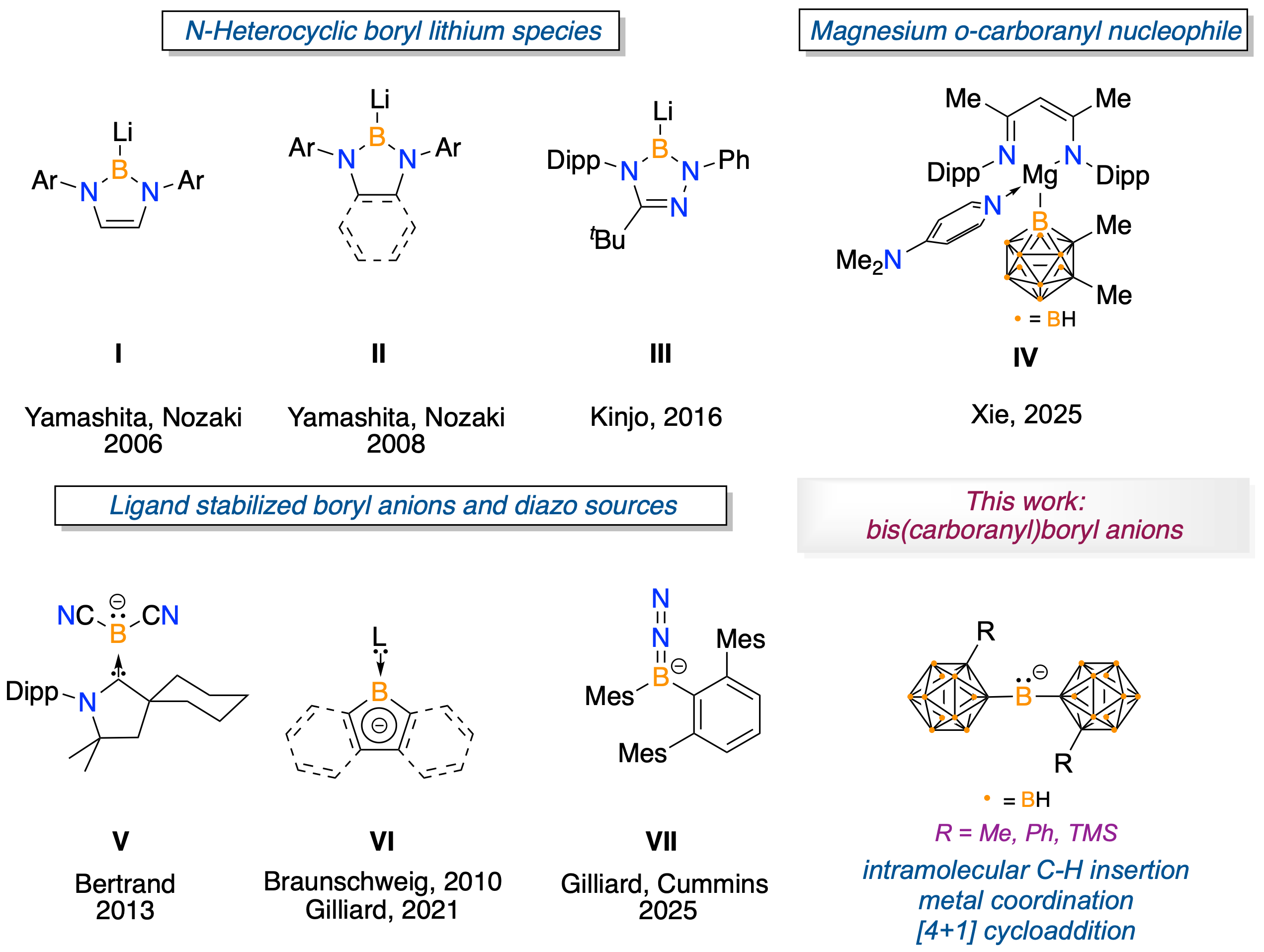 Transient Bis(Carboranyl)boryl Anions